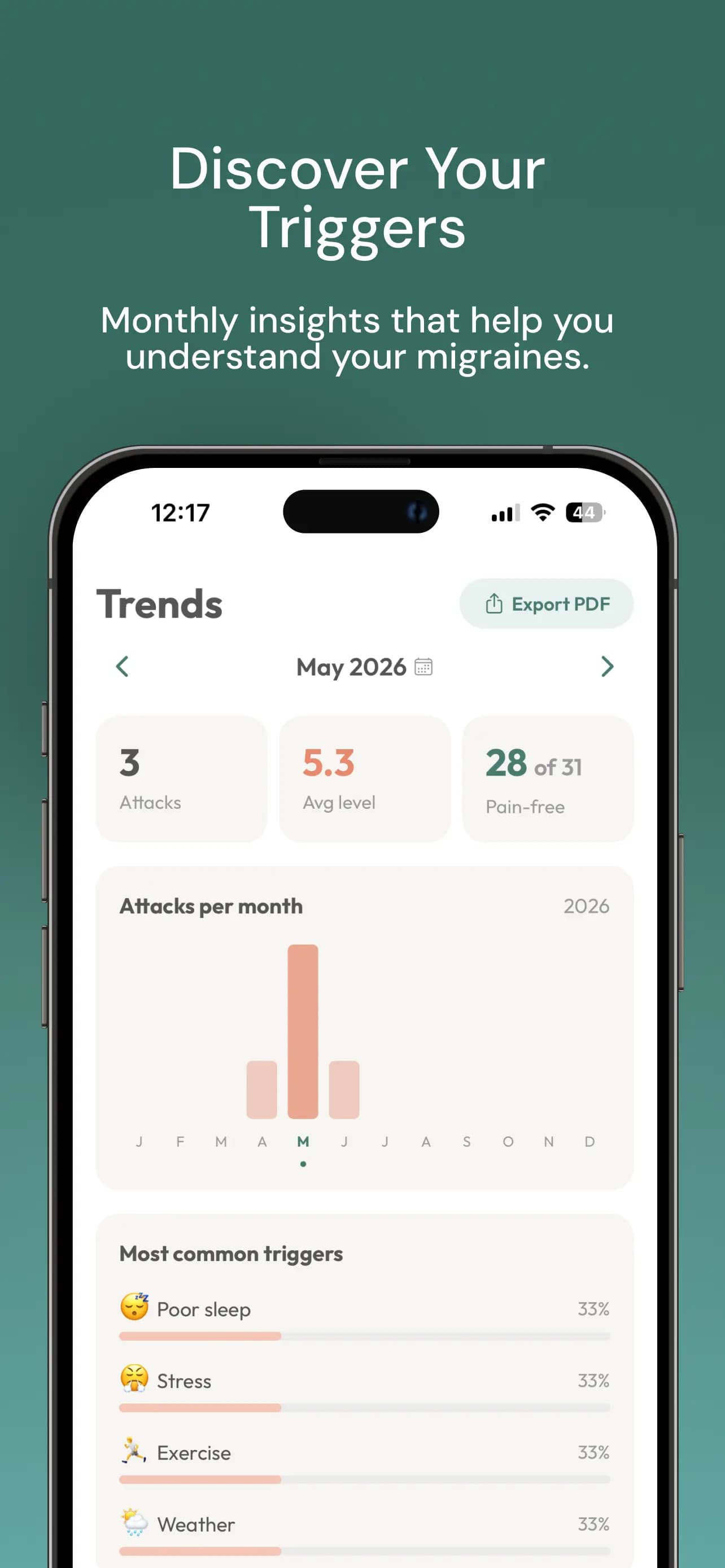 Track My Migraine – Report screen